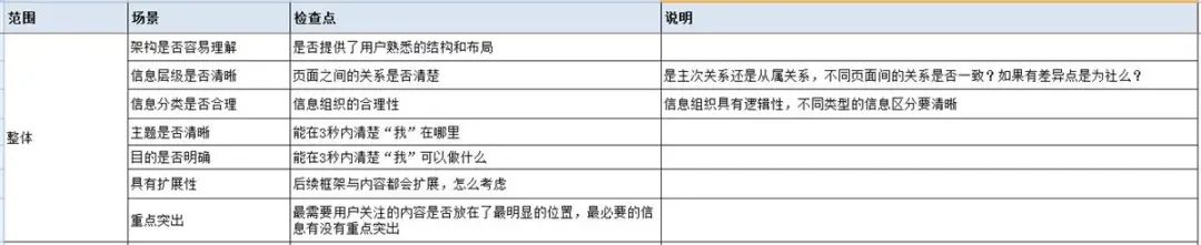 高手PRD自查：分支流程+元素备要+异常场景